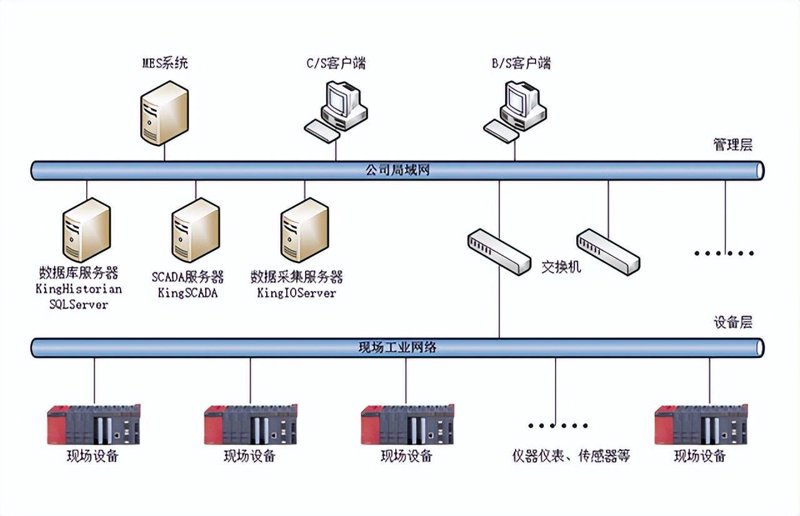 企业管理系统：新时代企业管理的新支点